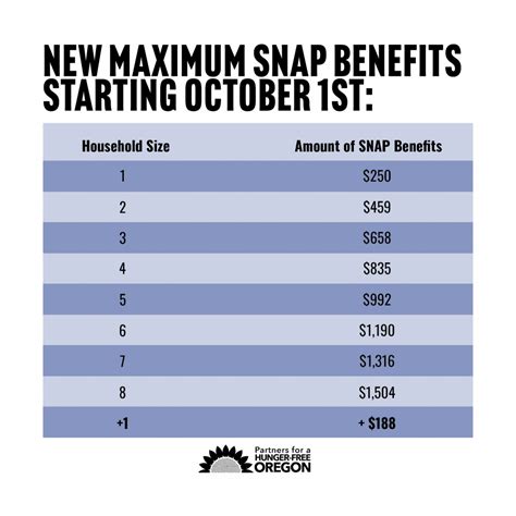 illinois snap benefits calculator